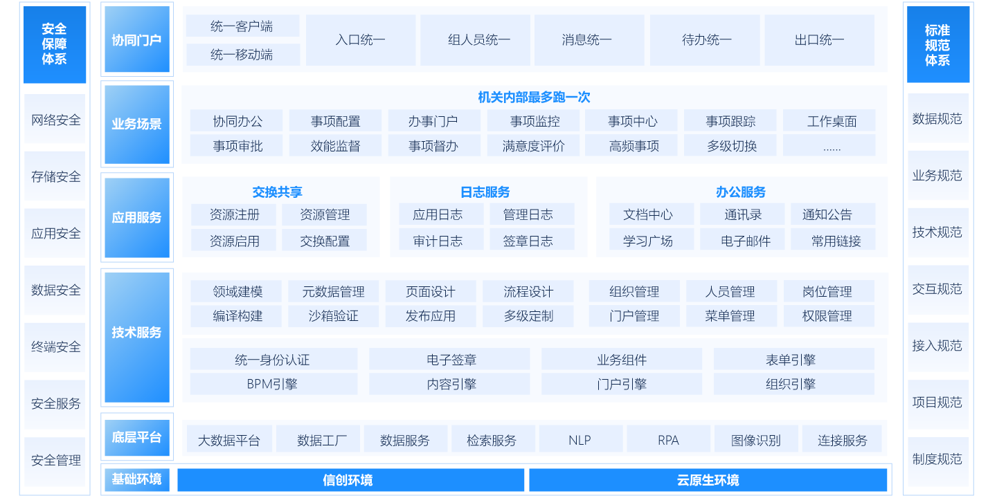 机关内部“最多跑一次”