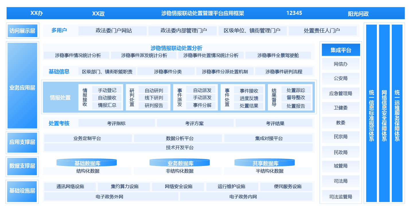 政法委“涉稳情报联动处置管理平台”