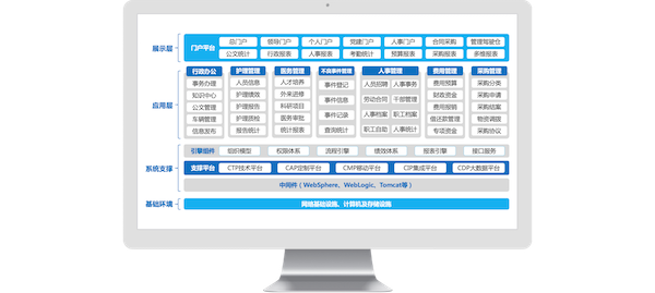 云南省妇幼保健院,九州酷游 ku游,COP,协同oa