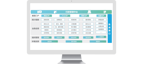 北京医院,九州酷游 ku游,COP,协同oa
