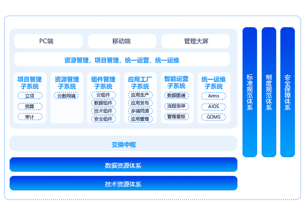 数字资源管理平台（IRS）